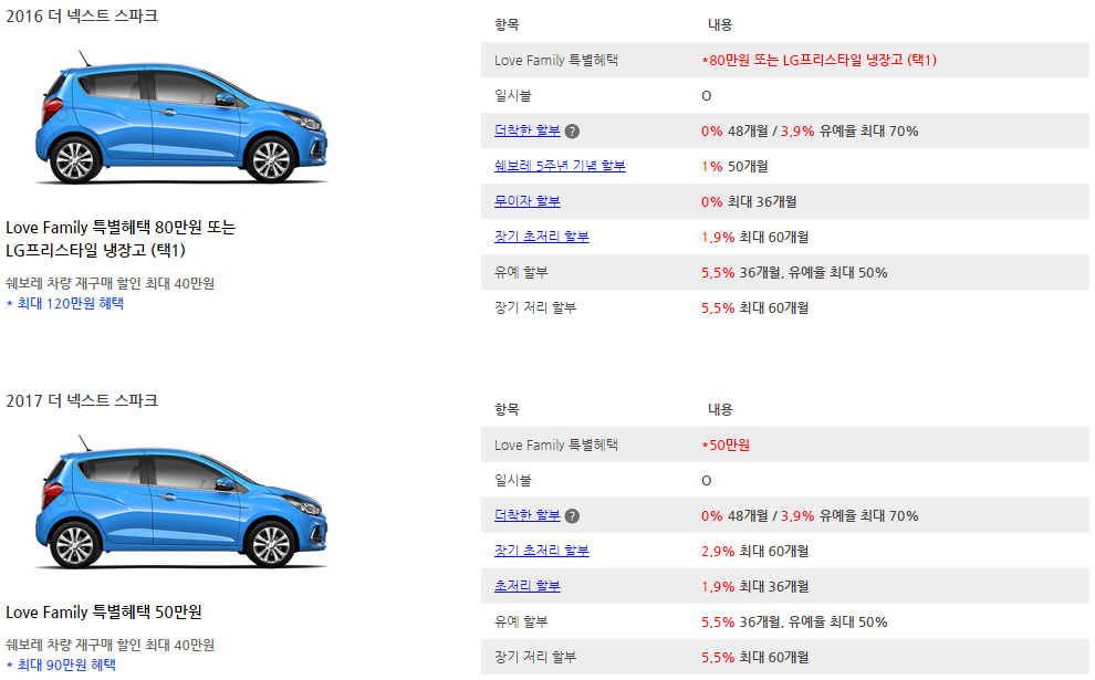 쉐보레스파크6월판매조건