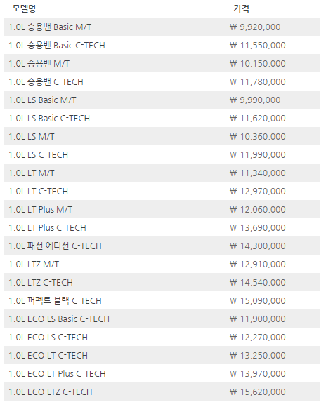 더 넥스트 스파크 가격표