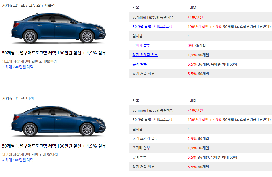 쉐보레 크루즈 7월 판매조건