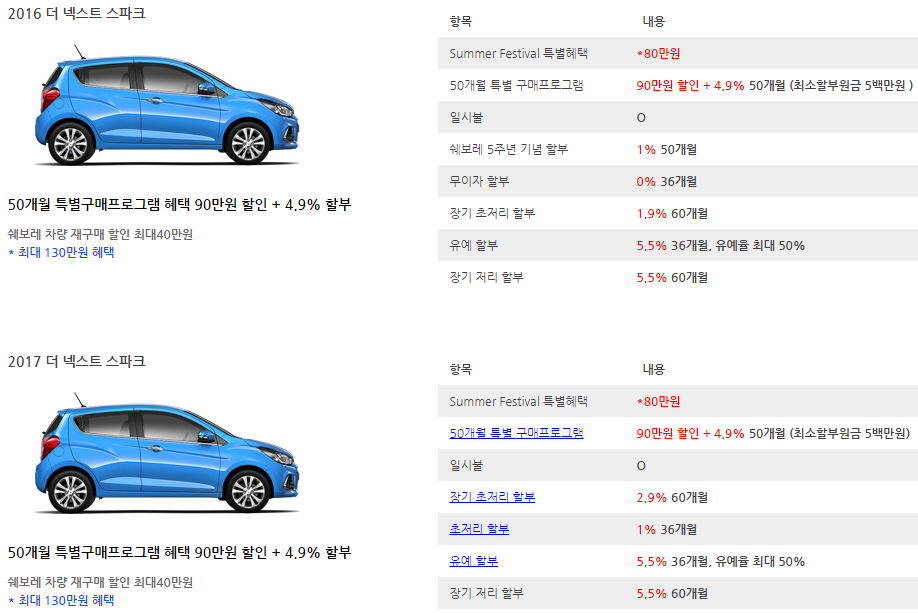 스파크7월판매조건