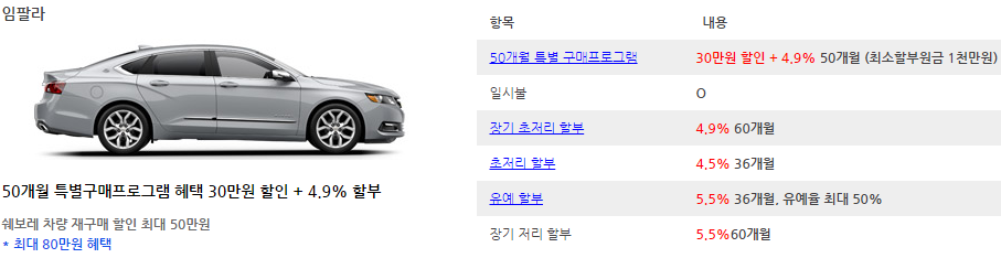 임팔라 7월 판매조건